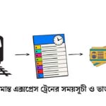 সীমান্ত এক্সপ্রেস ট্রেনের সময়সূচী ও ভাড়া